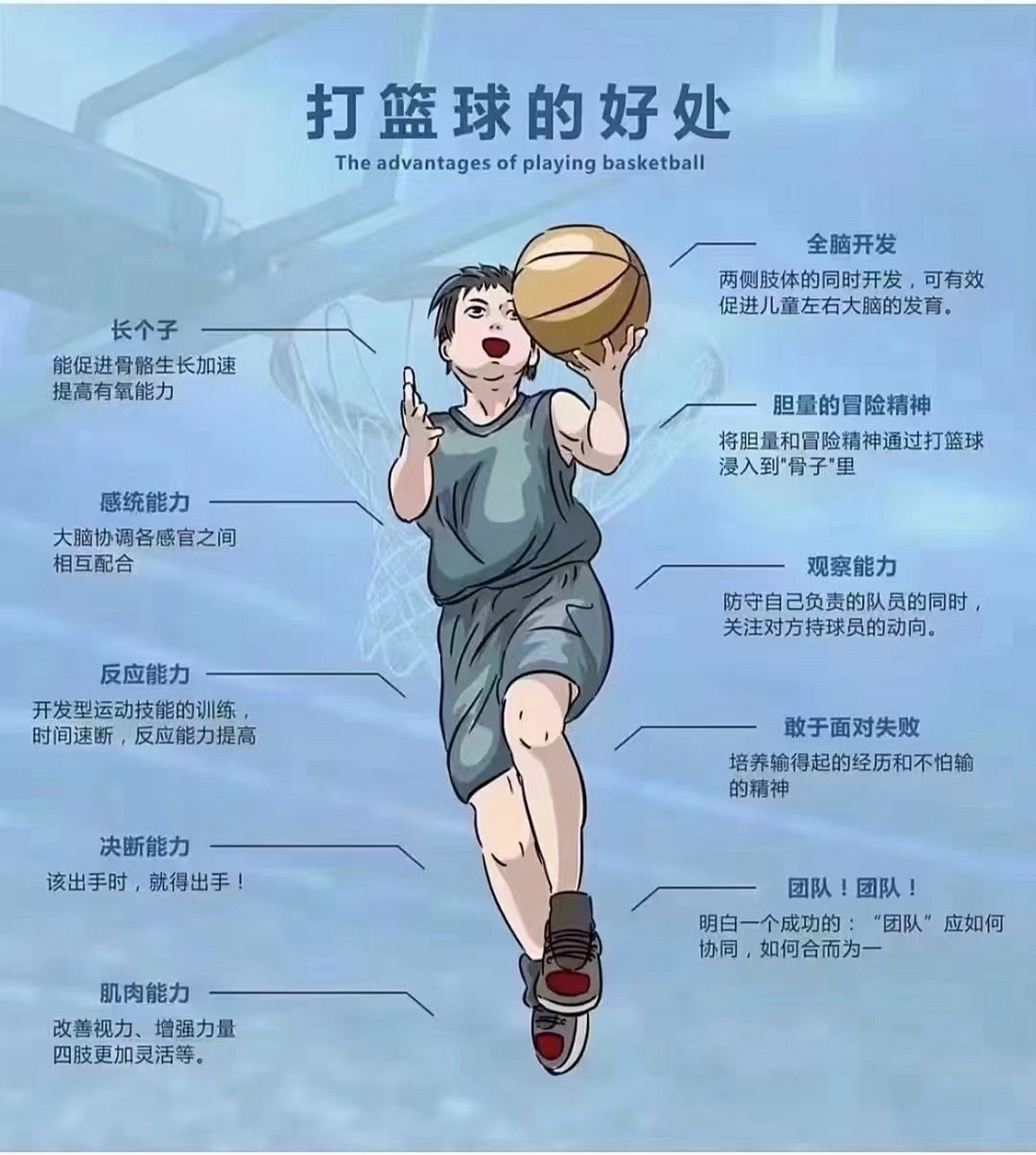 篮球训练励志短句图片卡通